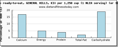 calcium and nutritional content in general mills cereals